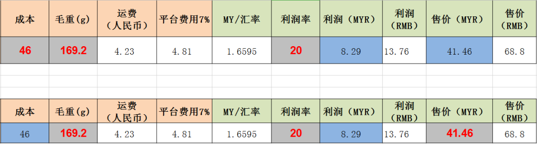 Lazada怎么进行产品定价？具体是什么？