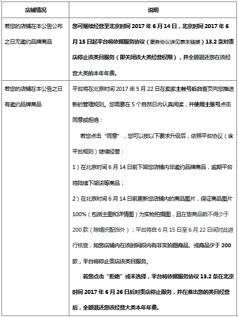 速卖通品牌邀约