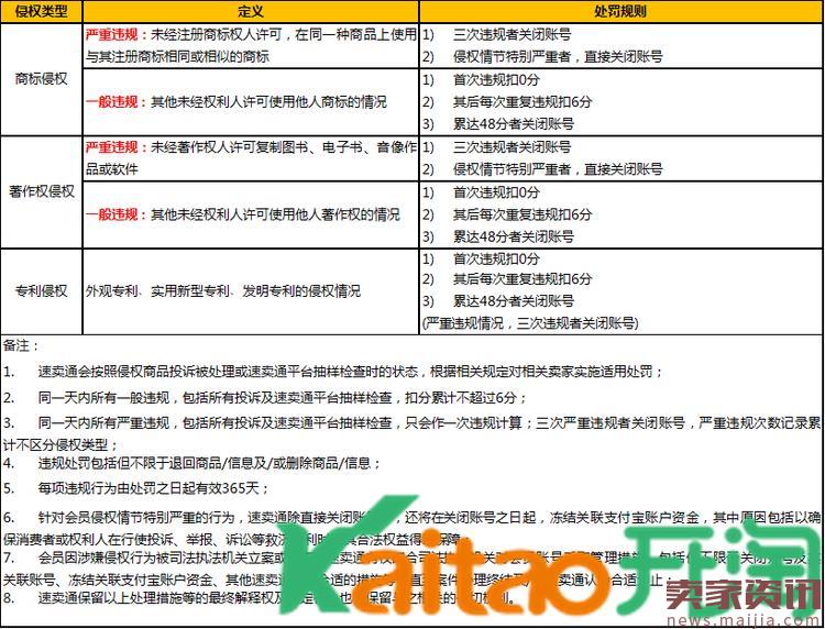 速卖通最新知识产权规则解析