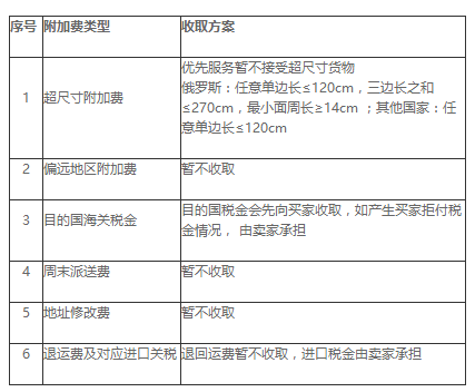 速卖通无忧物流价格