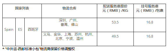 速卖通线上发货运费价格