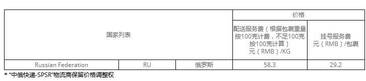 速卖通线上发货运费价格