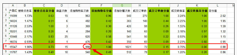 速卖通如何做爆款