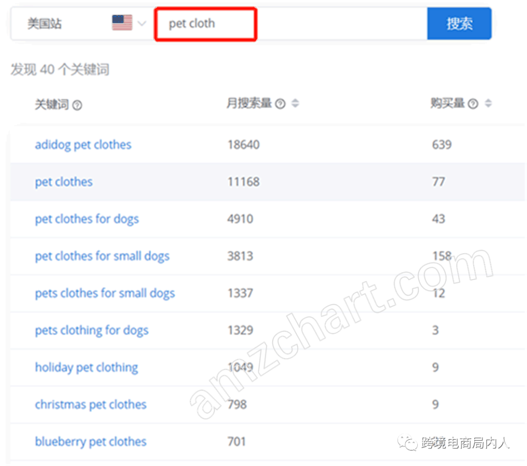 Shopify如何结合Pinterest引流？技巧有哪些？