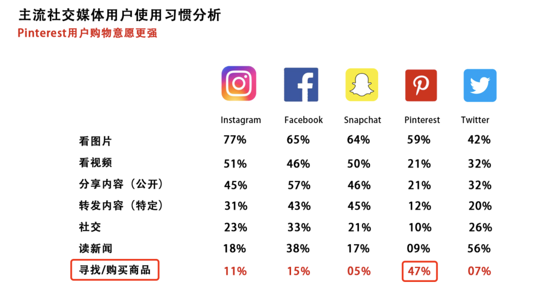 Pinterest营销怎么做？跨境电商超强引流渠道！